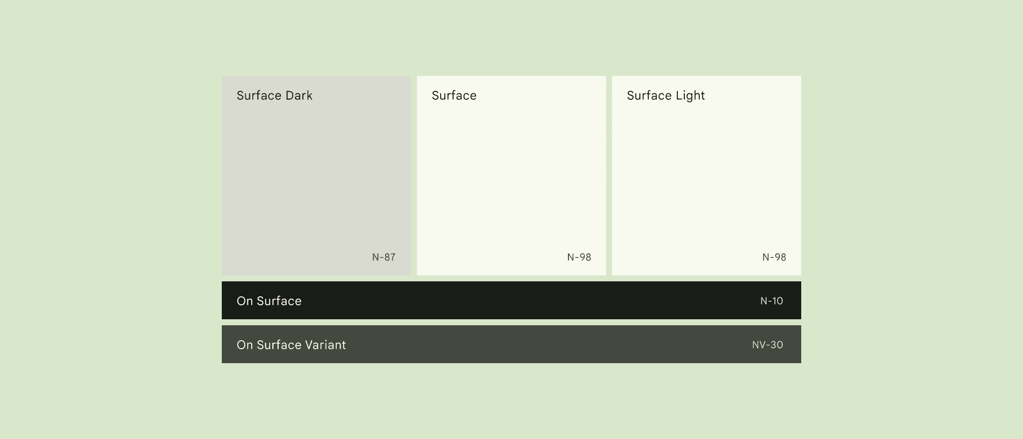 On surface roles in light theme